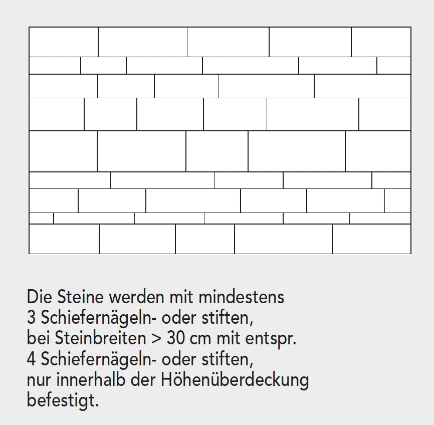 deckbild dynamischedeckung
